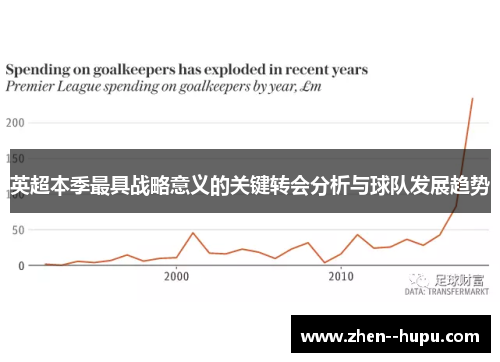 英超本季最具战略意义的关键转会分析与球队发展趋势
