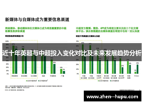 近十年英超与中超投入变化对比及未来发展趋势分析
