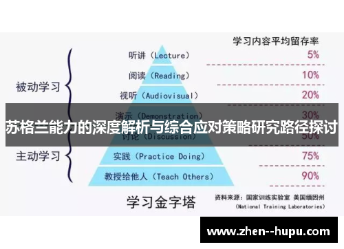 苏格兰能力的深度解析与综合应对策略研究路径探讨