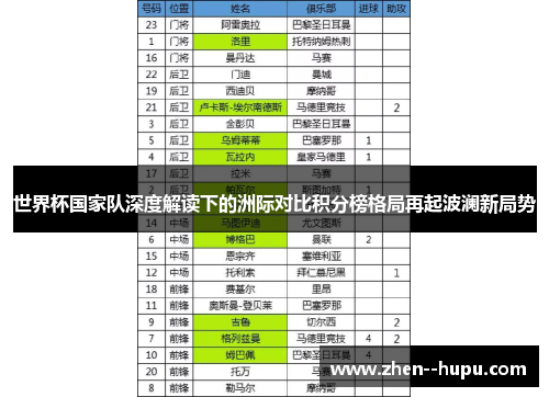 世界杯国家队深度解读下的洲际对比积分榜格局再起波澜新局势