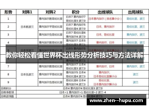 教你轻松看懂世界杯出线形势分析技巧与方法详解
