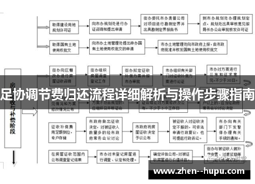 足协调节费归还流程详细解析与操作步骤指南