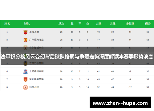 法甲积分榜风云变幻背后球队格局与争冠走势深度解读本赛季形势演变