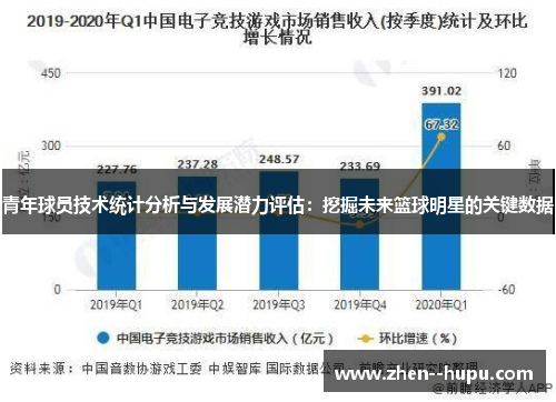 青年球员技术统计分析与发展潜力评估：挖掘未来篮球明星的关键数据