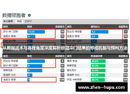 从数据战术与赛程角度深度解析欧冠冷门结果的形成机制与预判方法